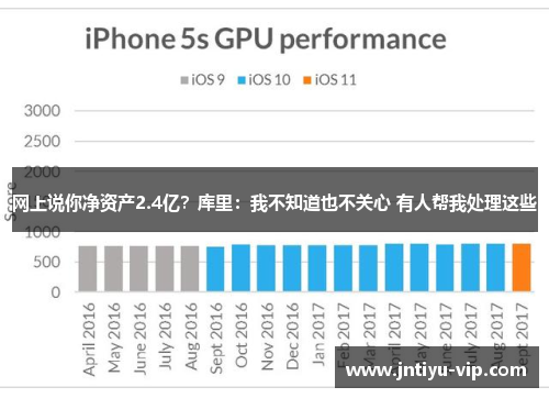 网上说你净资产2.4亿？库里：我不知道也不关心 有人帮我处理这些
